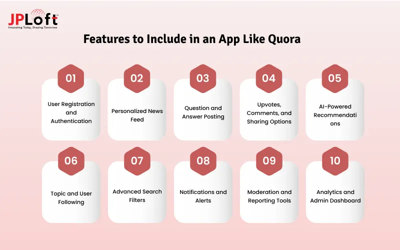 Features to Include in an App Like Quora.